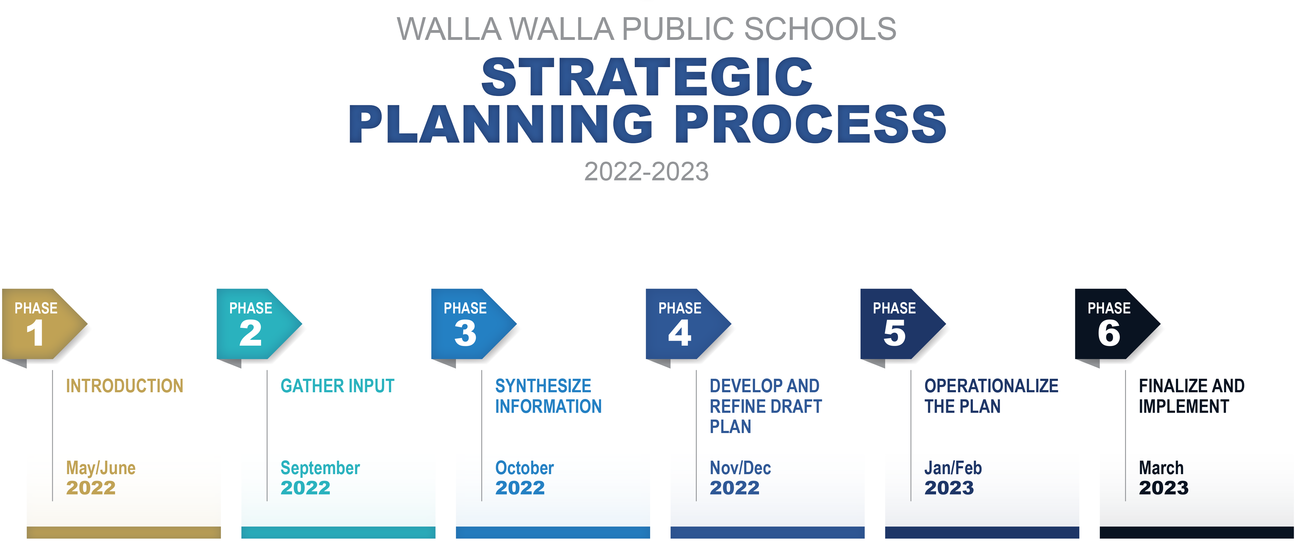 WWPS Strategic Plan Phase No Shadow without logo