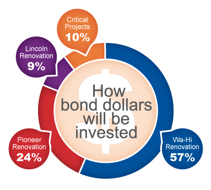 bond2018 dollarwheel