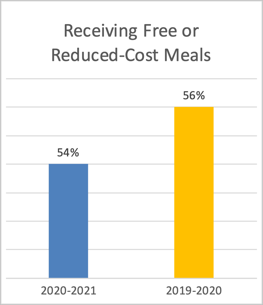 Recevoir des repas gratuits ou à prix réduit